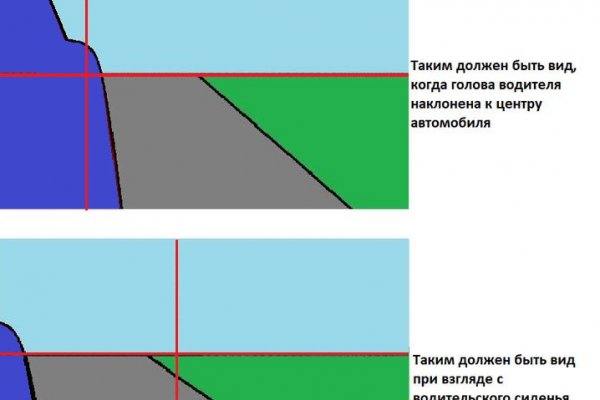 Как перейти на кракен